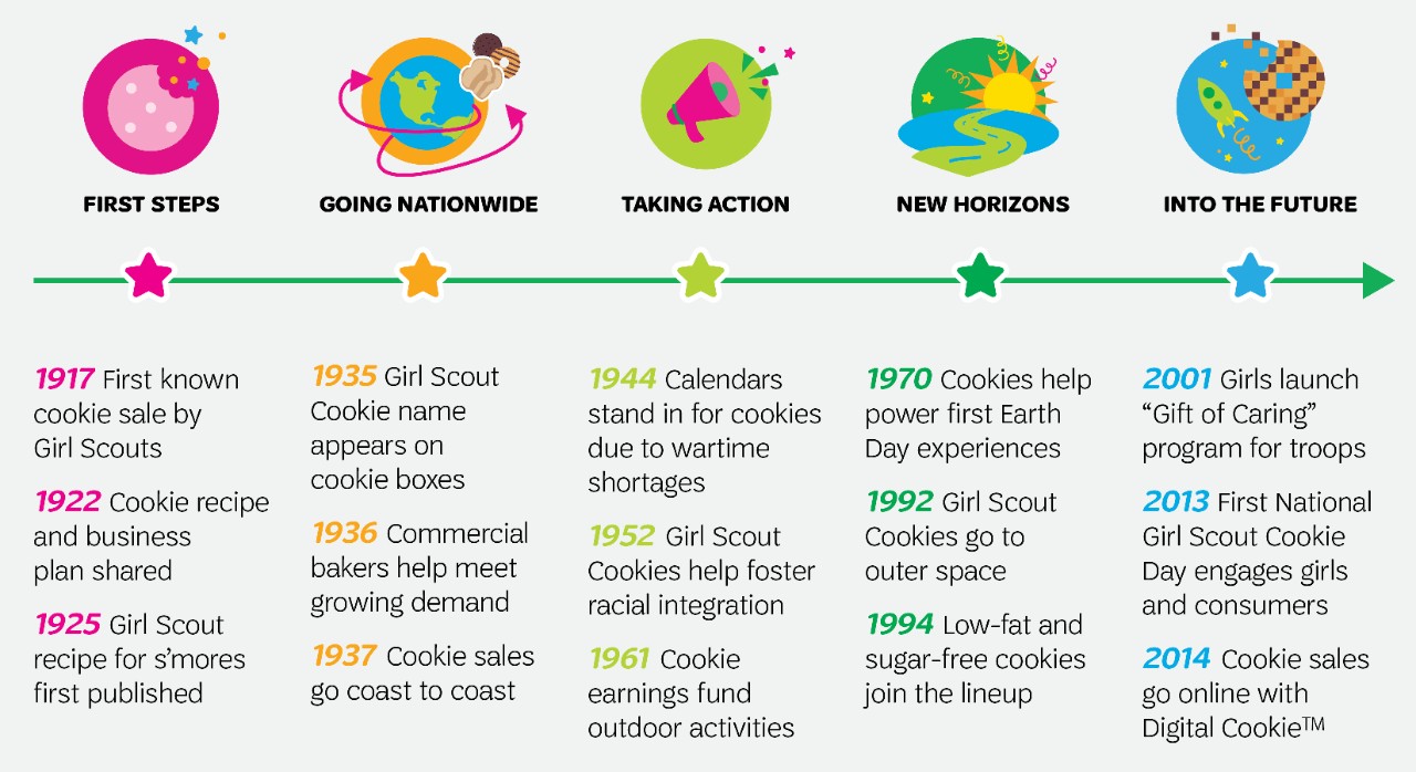 100th_Anniversary_Timeline