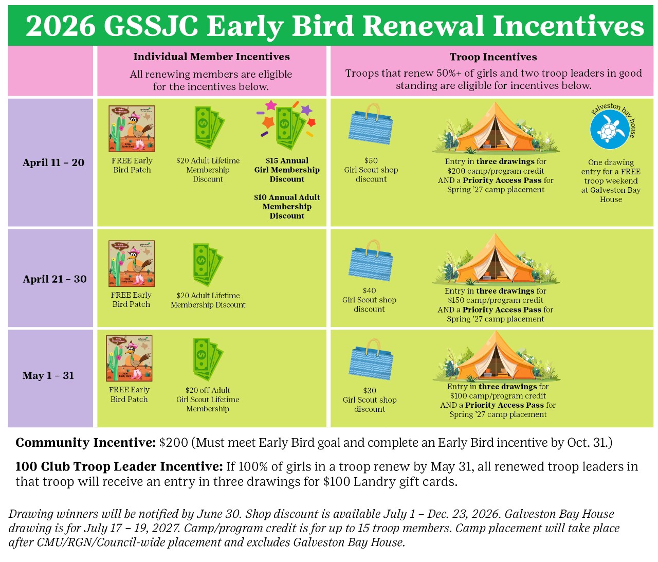 Multi-colored chart with Early Bird incentive dates and rewards.